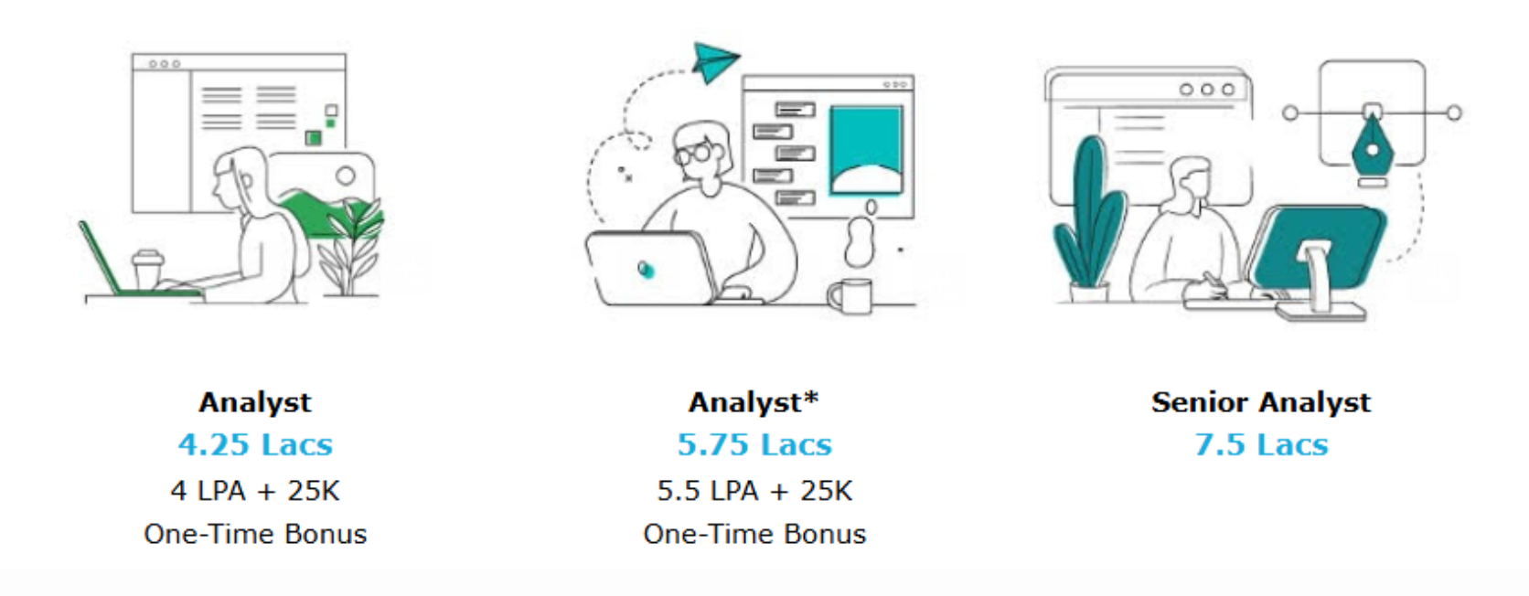 Capgemini Exceller 2026 Salary Structure
